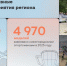 Глеб Никитин подвел итоги развития спорта в Нижегородской области за 2025 год - НИА Нижний Новгород
