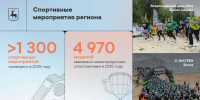 Глеб Никитин подвел итоги развития спорта в Нижегородской области за 2025 год - НИА Нижний Новгород