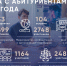 Работа с абитуриентами. Итоги года - ЛГТУ