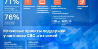 Поддержка участников СВО и их близких – одно из приоритетных обязательств региона - Сеченовский муниципальный округ
