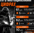 Скорость, ДТП и пугающая стабильность: что говорит статистика о мотоциклистах на Сахалине - News.Astv.Ru
