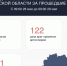105 украинских БПЛА сбили в Курской области за минувшие сутки - РИА Курск