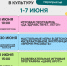 Проект «КультМалыш» на 1-7 июня - Городская управа