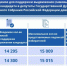 Количество подписей избирателей необходимое для регистрации кандидата в депутаты Государственной Думы Федерального Собрания Российской Федерации девятого созыва по одномандатным избирательным округам - Леноблизбирком