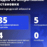 ВСУ 35 раз атаковали Белгородскую область за сутки - Сетевое издание Победа 31