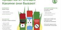 Средства от клещей – какими они бывают? - Роспотребнадзор