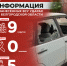 Информация о нанесённых ВСУ ударах по Белгородской области за прошедшие сутки - Belnovosti.Ru