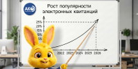 Алтайкрайэнерго: популярность электронных квитанций растёт - Алтайкрайэнерго