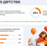 Россияне назвали любовь, заботу и время с семьей главным для счастья детей - 47Channel.Ru