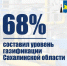 68% составил уровень газификации Сахалинской области - Министерство энергетики