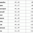 Прогноз погоды по Карелии на 30 мая - ГТРК Карелия
