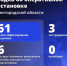 Шуваев: ВСУ 61 раз атаковали Белгородскую область за сутки - Сетевое издание Победа 31