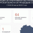 За сутки ВСУ атаковали Курскую область 145 раз - Городские Известия