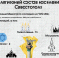Религиозный состав населения Севастополя - СевГУ