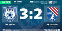 ГФК "Ялта" – ФК "Таврия" (Симферополь) – 3:2. Протокольные данные - Футбольный союз
