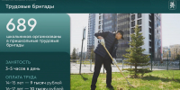 Более 22 тыс. казанских школьников отдохнут в пришкольных лагерях этим летом - ИА Татар-информ