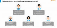 Калужская молодёжь чаще пенсионеров попадается в лапы мошенников - Телерадиокомпания Ника