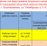 Актуальные вакансии - Амурский медицинский колледж