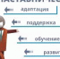 Наставничество в здравоохранении - ОмГМУ