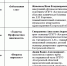 График работы «Телефона здоровья» на июнь - Газета Вохомская правда