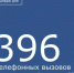 C 25 по 31 мая диспетчеры ЕДДС и службы 112 района приняли от жителей 396 телефонных вызовов. В их числе требующих совместного реагирования и экстренных оперативных служб: - Морозовский район