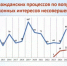 В Калужской области каждое 10-е обращение по вопросам защиты прав детей доходит до суда - NgRegion.Ru