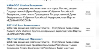 В Туве лидерами в праймериз ЕР на мандаты депутата Госдумы стали вице-спикер Госдумы Шолбан Кара-оол и Герой России Буян Куулар - ИА Тува-Онлайн
