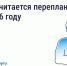 Госуслуги Дом. - Ульяновский район