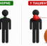 Множественные переломы без видимых причин: необычный случай в практике онкологов Татарстана - Минздрав РТ
