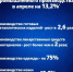 Рост индекса промышленного производства в апреле на 13,2% - SarVesti.Ru