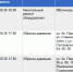 В каких домах Тулы не будет света 2 июня - ТК Первый Тульский