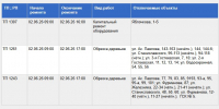 В каких домах Тулы не будет света 2 июня - ТК Первый Тульский
