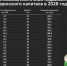 Исследование: Более четверти ипотечных сделок в 2026 году прошли с использованием маткапитала - Fonar.Tv