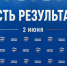 В Ярославле состоится региональный форум «Единой России» «Есть результат» - Рыбинские Известия