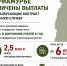 Для амурчан, заключивших контракт на военную службу, увеличили выплаты - Amur.Life