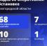 Шуваев: ВСУ 68 раз атаковали Белгородскую область за сутки - Сетевое издание Победа 31