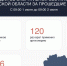 В Курской области в результате атак ВСУ погиб мужчина, несколько человек ранены - РИА Курск