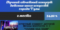 Завершилось голосование за Лучший отчетный концерт детских школ искусств города Тулы. - Управление культуры и туризма