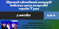 Завершилось голосование за Лучший отчетный концерт детских школ искусств города Тулы. - Управление культуры и туризма