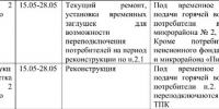 «Когда закончится это издевательство?». Жители Благовещенска просят объяснить, что происходит с горячей водой - Amur.Life