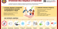 О профилактике бактериальных пищевых отравлений - Роспотребнадзор