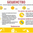 Осторожно, бешенство!. - Ракитянский район