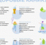 Как организовать здоровые летние каникулы для детей? - Городской округ город Первомайск
