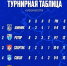 Кубок Волги - ФК Шинник