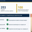 Ежегодный отчёт о  работе Главы городского округа город Ровеньки за 2025 год. - Город Ровеньки