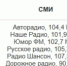 Туляков предупредили о перебоях в радиовещании - ИА Тульская пресса.Ru