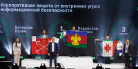 Студенты СПО из Удмуртии взяли призовые места в финале чемпионата «Профессионалы» в Нижнем Новгороде - Министерство образования и науки