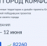 Больше 82 тысяч брянцев проголосовали за объекты благоустройства (12+) - Газета Вперёд