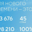 Открыт прием заявок на форум «Сильные идеи для нового времени». - Сокольский муниципальный округ