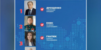 «Единая Россия» утвердила список кандидатов для выборов в Ленобласти - Online47.Ru